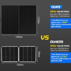 Atem Power 300W 12V Folding Solar Panel Kit Mono Shingled ETFE Battery Charger -Outdoor Equipment Sales Shop 13WdBUY4LQTICNfHerkRql4ZE
