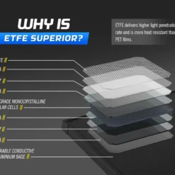 Atem Power 300W 12V Folding Solar Panel Kit Mono Shingled ETFE Battery Charger -Outdoor Equipment Sales Shop 1lpGCJgUWiANmWVwNTdrWYSEo