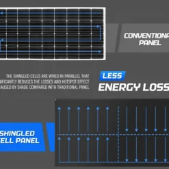 Atem Power 12V 200W Flexible Solar Panel Mono Shingled Caravan Battery Charging -Outdoor Equipment Sales Shop 2Pn3gNaRlX9qOgCQRLiILZKgA