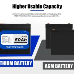 ATEMPOWER 12V 50Ah Lithium Battery LiFePO4 Deep Cycle Marine 4WD Replace AGM -Outdoor Equipment Sales Shop 2YD3j2xey2oPRHLnu32F010a4