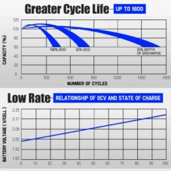 Atem Power 135AH 12V AGM Battery W/ Battery Monitor AMP Lead Acid SLA -Outdoor Equipment Sales Shop 5AiHd 5TvGWZbsCv0lAZdv4U8