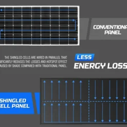 Atem Power 12V 120W Solar Panel Kit Mono Shingled Fixed Power Caravan Camping 14 Atem Power 12V 120W Solar Panel Kit Mono Shingled Fixed Power Caravan Camping -Outdoor Equipment Sales Shop 5Uq q2xmirXGztplKYqZXCR6s