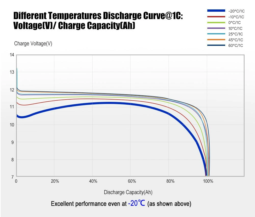 ATEMPOWER 12V 200Ah Lithium Battery LiFePO4 9 ATEMPOWER 12V 200Ah Lithium Battery LiFePO4 - Image 9
