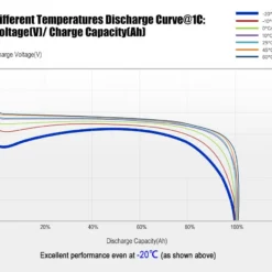 ATEMPOWER 12V 100Ah Lithium LiFePO4 Battery 18 ATEMPOWER 12V 100Ah Lithium LiFePO4 Battery -Outdoor Equipment Sales Shop 5sPIAfP0mj7uhELBuCj5lVkIA 2