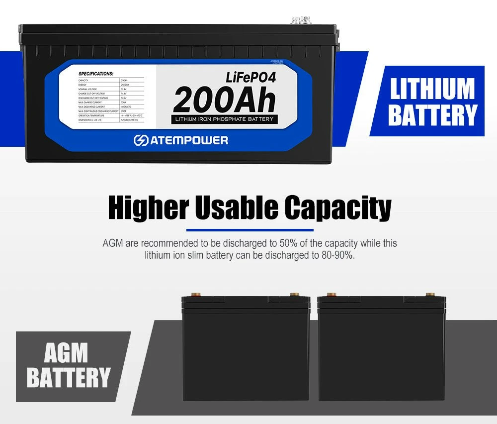 ATEMPOWER 12V 200Ah Lithium Battery LiFePO4 5 ATEMPOWER 12V 200Ah Lithium Battery LiFePO4 - Image 5