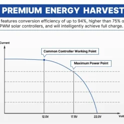 MPPT Solar Charge Controller Solar Panel Battery Regulator 12V/24V 20A With USB -Outdoor Equipment Sales Shop 8kk9Lm2 YUHM3NwT19fam4oLg