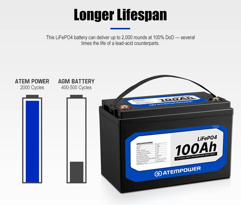 ATEMPOWER 12V 100Ah Lithium LiFePO4 Battery 6 ATEMPOWER 12V 100Ah Lithium LiFePO4 Battery - Image 6