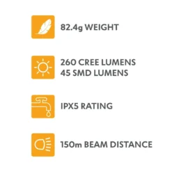 Explore Planet Earth LENZPRO 260 LED Headlight -Outdoor Equipment Sales Shop ANQTpyFaFftNneZgOzU4FkqIM