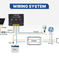 MPPT Solar Charge Controller Solar Panel Battery Regulator 12V/24V 20A With USB -Outdoor Equipment Sales Shop ENrIVc0LKg3j9DqVN8Xm KdSA