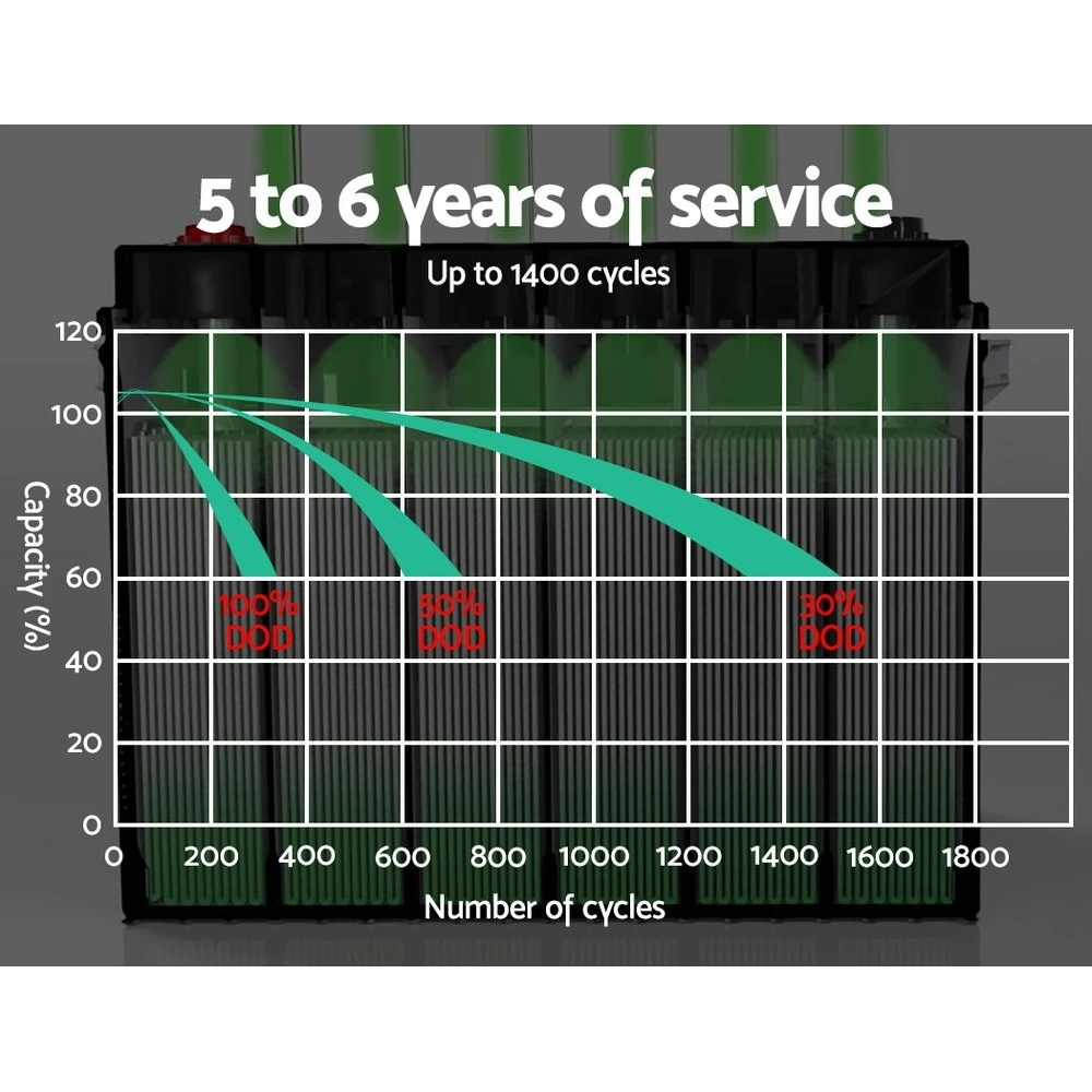Giantz Deep Cycle Battery 140Ah 12V AGM Power Potable 7 Giantz Deep Cycle Battery 140Ah 12V AGM Power Potable - Image 7