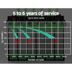 Giantz 100Ah Deep Cycle Battery 12V AGM Marine Sealed Power Portable Box Solar -Outdoor Equipment Sales Shop Nd8GHZhtsRVQzLIL nHHjE3SM 9