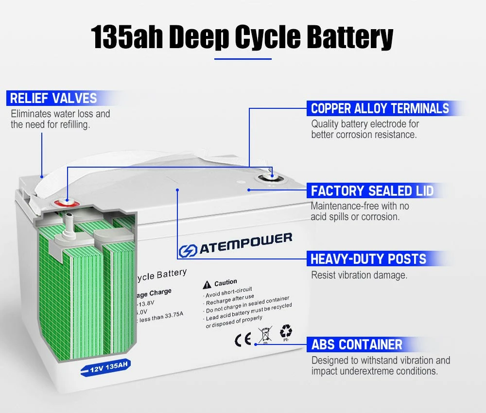 135AH 12V AGM Battery AMP Lead Acid SLA Deep Cycle Battery Dual Solar Power 4 135AH 12V AGM Battery AMP Lead Acid SLA Deep Cycle Battery Dual Solar Power - Image 4