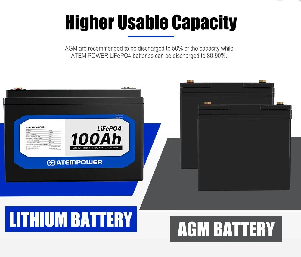 Atem Power 12V 100Ah Lithium Battery LiFePO4 Deep Cycle+Voltage Sensitive Relay 5 Atem Power 12V 100Ah Lithium Battery LiFePO4 Deep Cycle+Voltage Sensitive Relay - Image 5