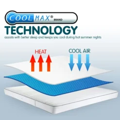 Laura Hill Cool Max Mattress Protector- Single -Outdoor Equipment Sales Shop U31v2NFU2M76W9bKTfiC6aeho 2