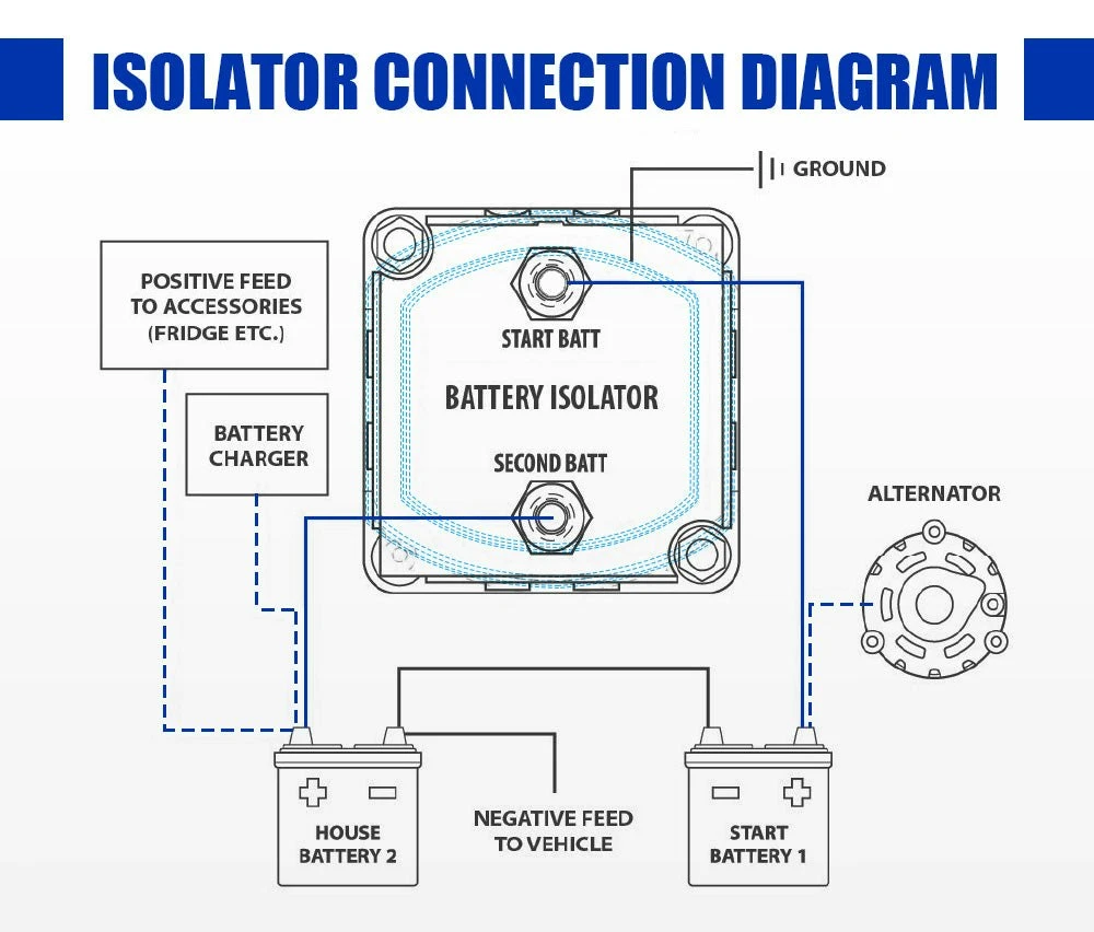 140A Voltage Sensitive Relay Vsr 12V Dual Battery System Isolator 3 140A Voltage Sensitive Relay Vsr 12V Dual Battery System Isolator - Image 3
