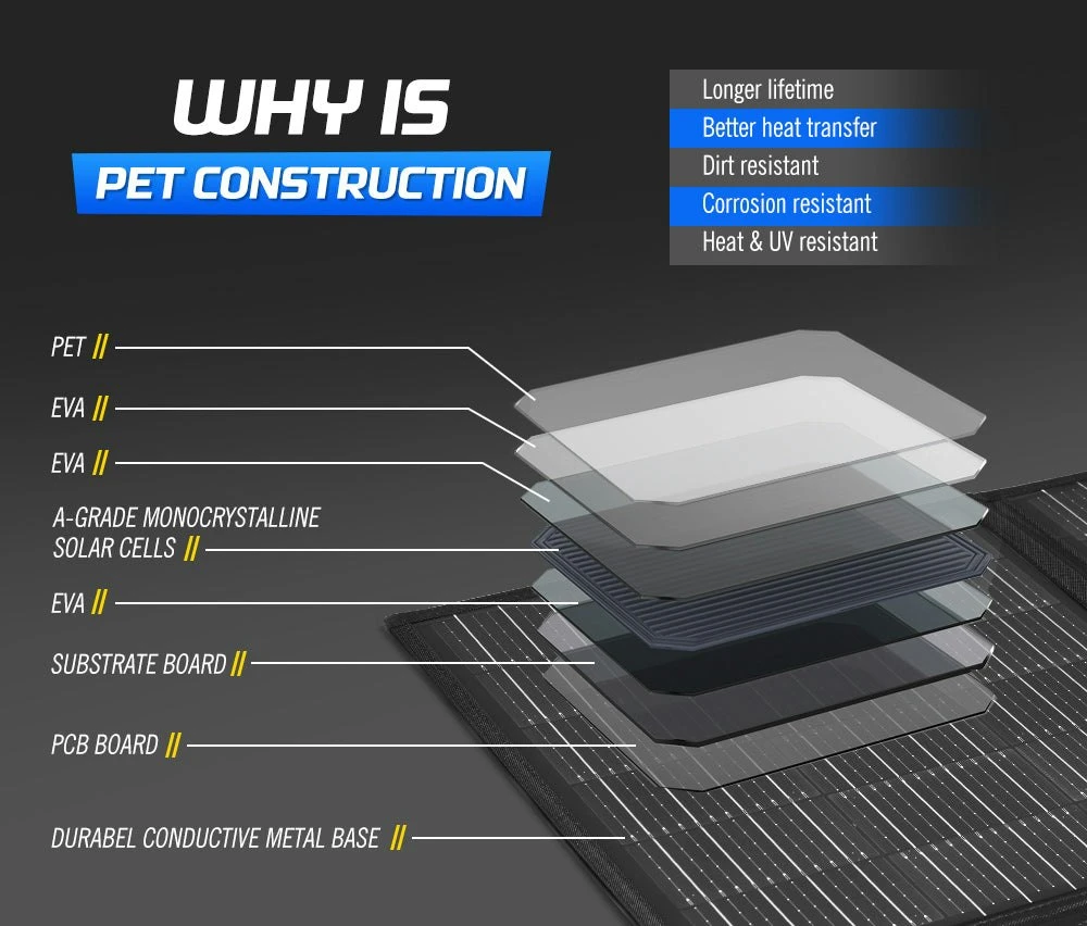 12V 300W Folding Solar Panel Blanket + DC To DC Battery Charger 4 12V 300W Folding Solar Panel Blanket + DC To DC Battery Charger - Image 4