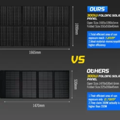 12V 300W Folding Solar Panel Blanket -Outdoor Equipment Sales Shop bHa10mWEj59ljB9Nn fSQFMW4