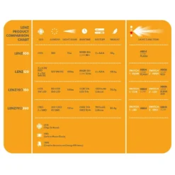Explore Planet Earth LENZPRO 150 LED Headlight -Outdoor Equipment Sales Shop dX 9hKnw1VlqC4 fwGaPp3rks