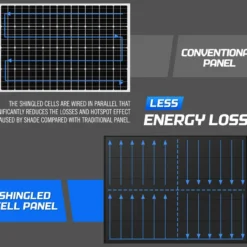 Atem Power 200W 12V Solar Panel Kit Mono Shingled Fixed + Solar Mounting Brackets -Outdoor Equipment Sales Shop eBrdBImk5BnHE3gcSN8mNvUd4 1
