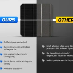 Atem Power 12V 250W Solar Panel Kit Mono Fixed + Solar Mounting Brackets -Outdoor Equipment Sales Shop jMkN8pG2yh4tmXs uOQsZniqo