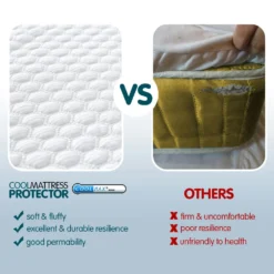 Laura Hill Cool Max Mattress Protector- Single -Outdoor Equipment Sales Shop oqh93Itkrq7YVVJYBBv nbmOY 2