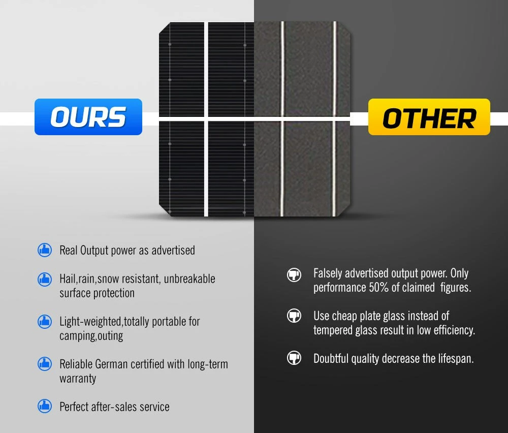 Atem Power 60W 12V Solar Panel Mono Fixed + Solar Mounting Brackets 7 Atem Power 60W 12V Solar Panel Mono Fixed + Solar Mounting Brackets - Image 7