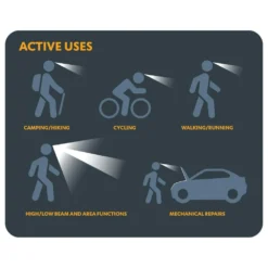 Explore Planet Earth LENZPRO 150 LED Headlight -Outdoor Equipment Sales Shop tUv1SJiMrcKZNBmJvIejhKDxY